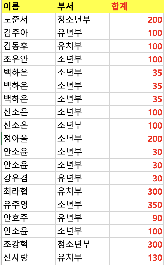 스크린샷 2025-10-14 오후 3.52.52.png